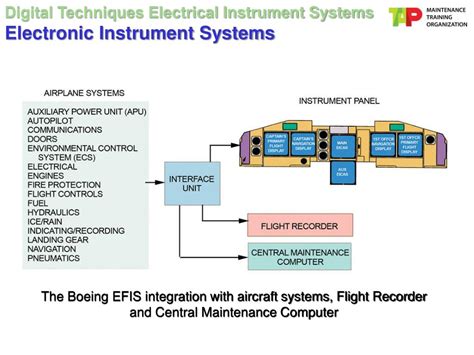 Full Download Aircraft Digital Electronic And Computer Systems 