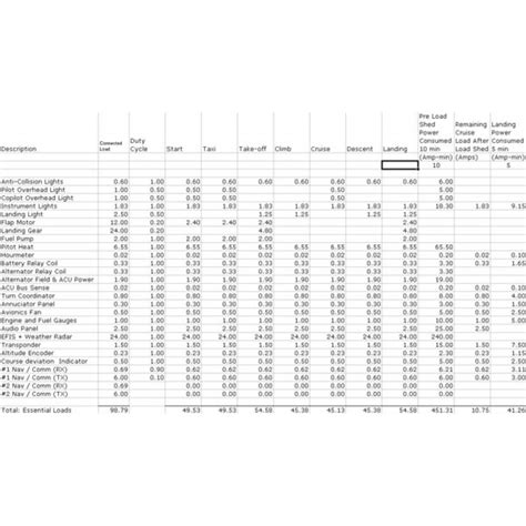 Download Aircraft Electrical Load Analysis Spreadsheet 