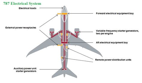 Download Aircraft Electrical Power System Holdup Requirements 