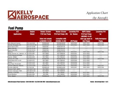 Read Online Aircraft Engine Application Chart 