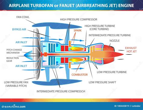 Download Aircraft Engine Design 