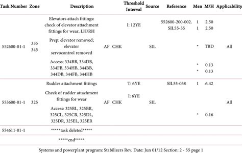 Download Aircraft Maintenance Planning Document 