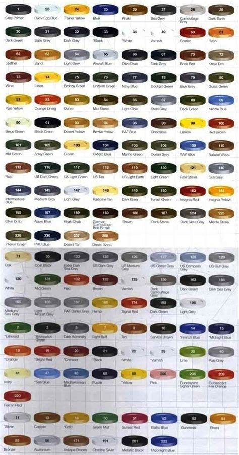 Airfix Color Chart