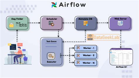 Airflow Diagram