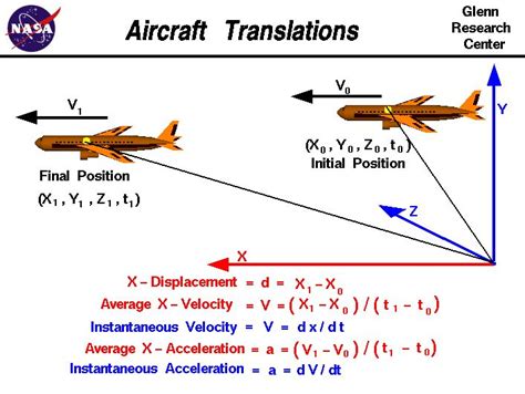airplane math