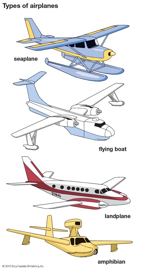 Airplane Students Britannica Kids Homework Help Parts Of An Airplane - Parts Of An Airplane