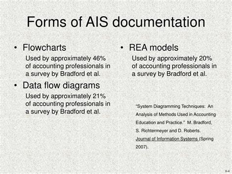 Download Ais Documentation 