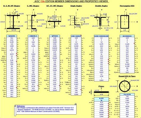 Aisc 13th Edition