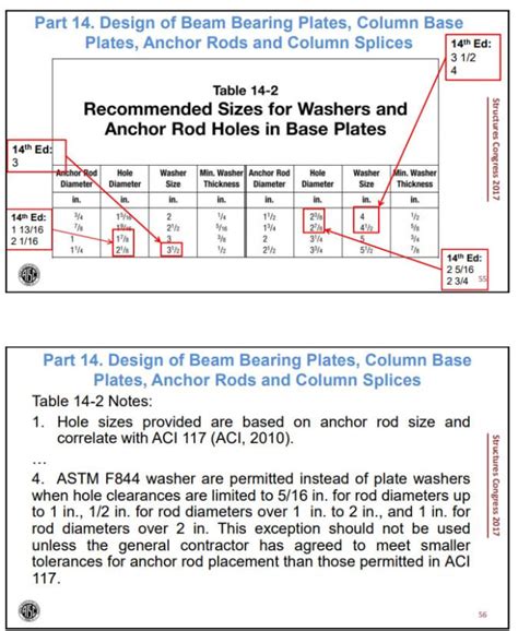 Aisc 14th Edition Changes