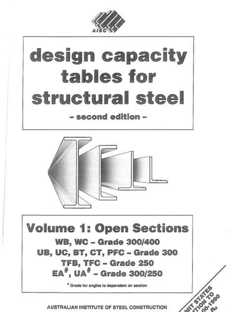 aisc design capacity tables for bolt