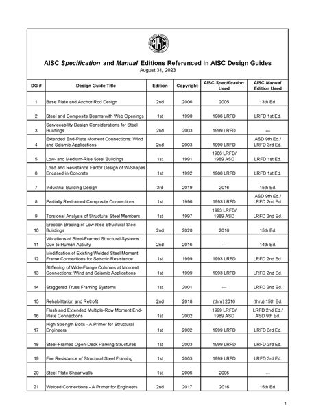 Aisc Design Guide List