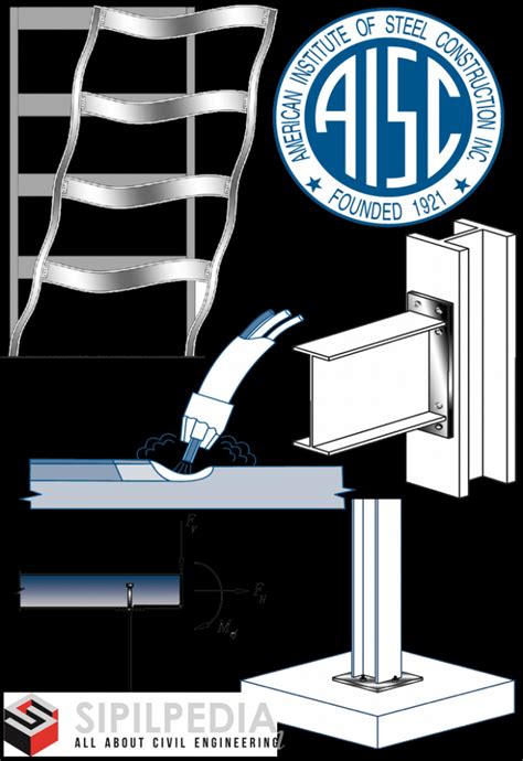 Aisc Design Guides 3