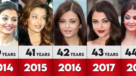 aishwarya rai age and height