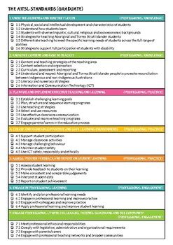 Aitsl Standards Summary