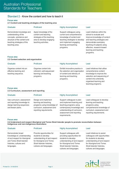 Aitsl Teaching Standards