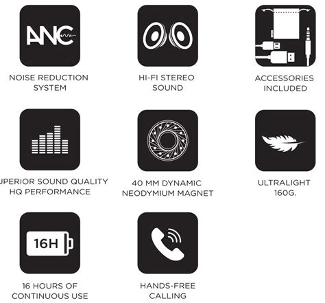 Read Aiwa Headphone User Guide 