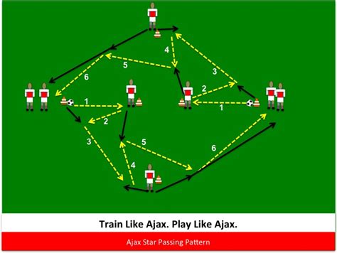 ajax training drills pdf