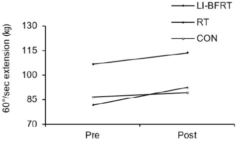 ajk :: The Asian Journal of Kinesiology