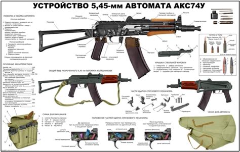 ak 47 technical data