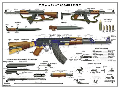 Ak 47 Weapons Manual Pdf Objects That Start With Ak - Objects That Start With Ak