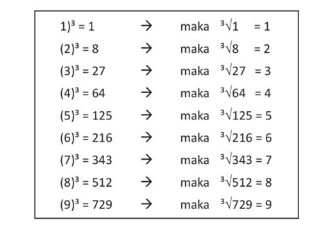 akar pangkat 3 | Akar Pangkat 3 Panduan Lengkap 2024 untuk