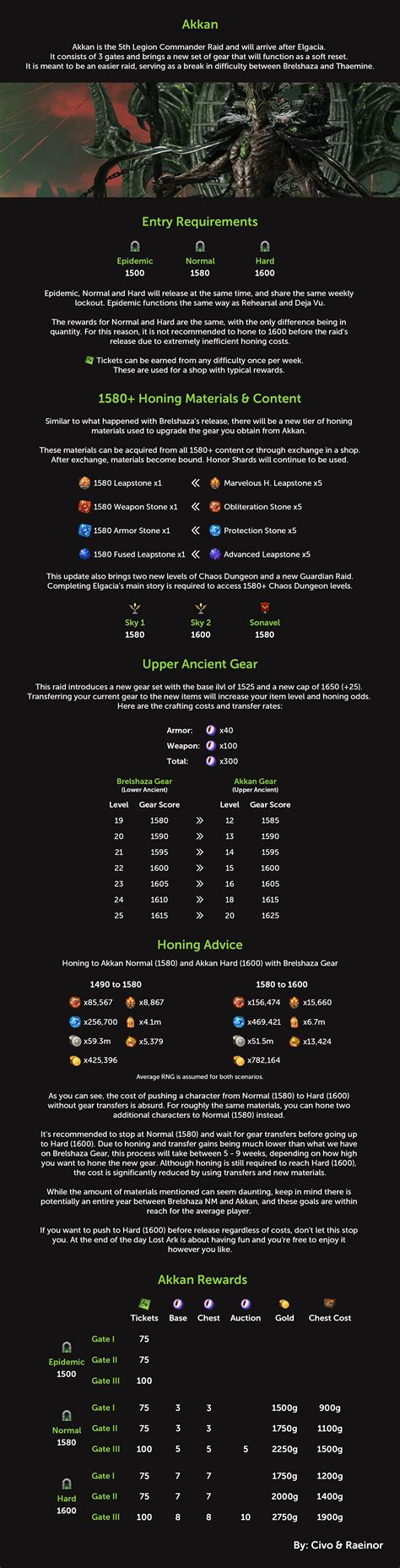 TeleStaff System June 2016 Status The Denver Police De