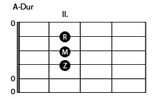 akkord schreibweisen gitarre