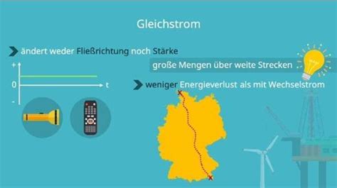 akku gleich oder wechselstrom