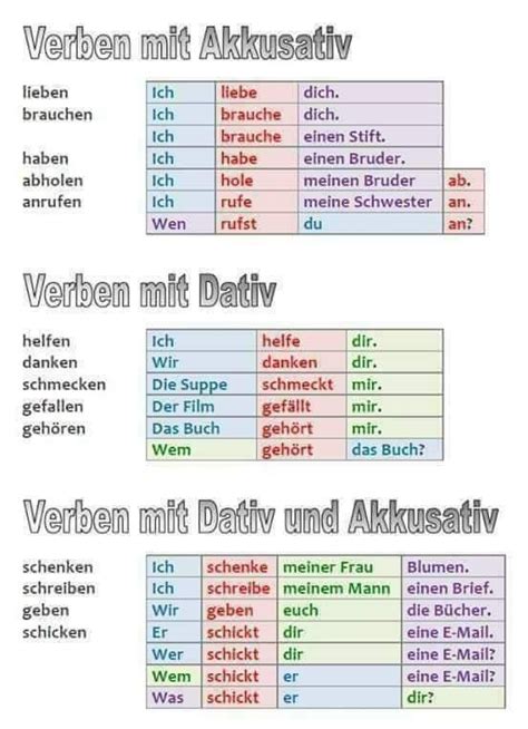Akkusative Und Dative Verben