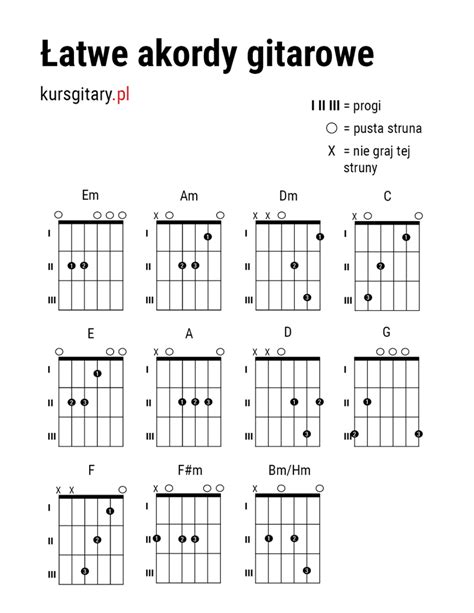 akordy na gitare pdf
