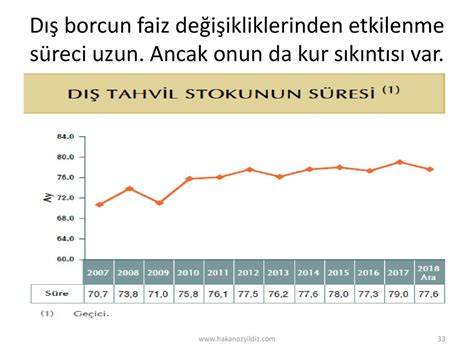 akp iktidarında iç ve dış borcun katlanması ekşi sözlük.