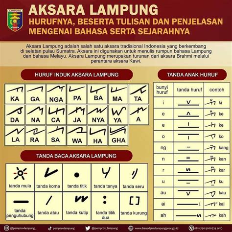 AKSARA LAMPUNG LENGKAP 🏄 4 Aksara Lampung Dan Tanda Bacanya Lengkap