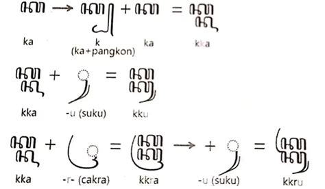 AKSARA JAWA LAN PASANGANE - Aksara jawa lan pasangane