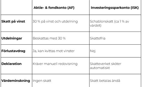 aktie fondkonto vs isk