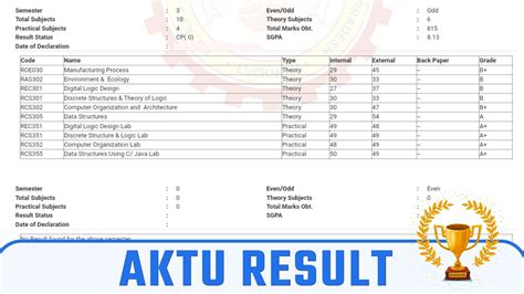 Aktu Mba Result