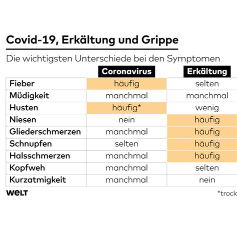 aktueller virus symptome