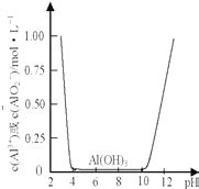 al+ naoh | Al NaOH H2O H2 NaAlO2 VietJack