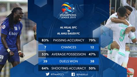 ACL Elite Week 6: Al Hilal back on top as Al Ahli rallies ... -