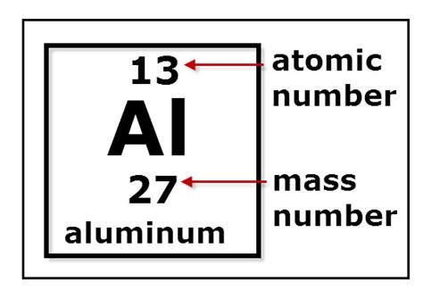 Al Atomic Number
