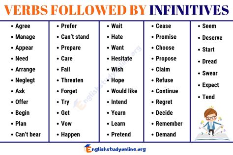 Al Infinitive