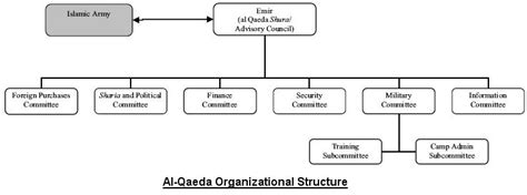 Al Qaeda
