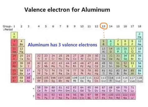 Al Valence Electrons