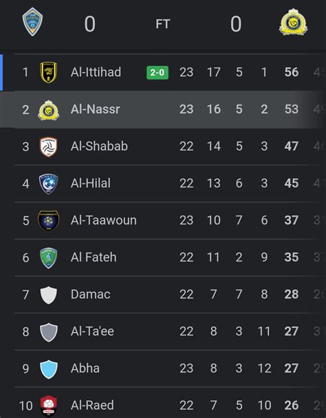 al-nassr standings