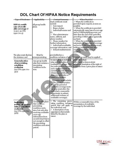 alabama dol