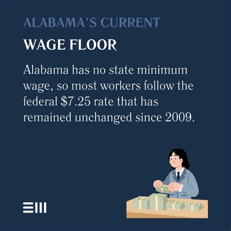 alabama minimum wage