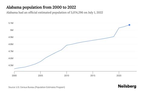 alabama population