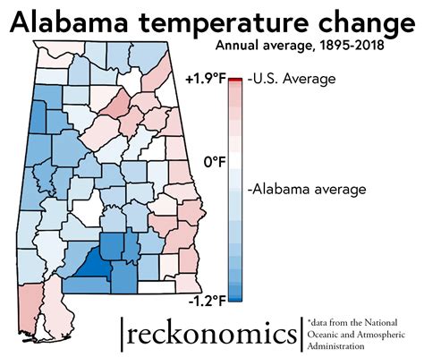alabama temperature