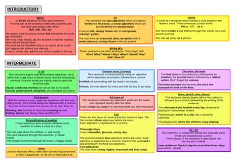 Alan Peat Sentence Type Posters Shibden Head Primary