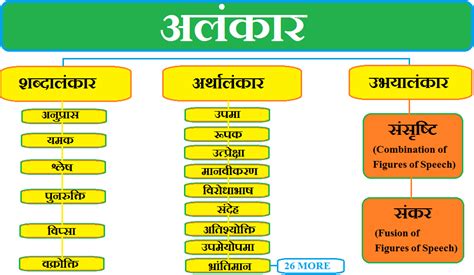 alankar in hindi ppt able designs