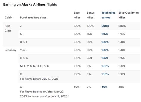 alaska airlines code